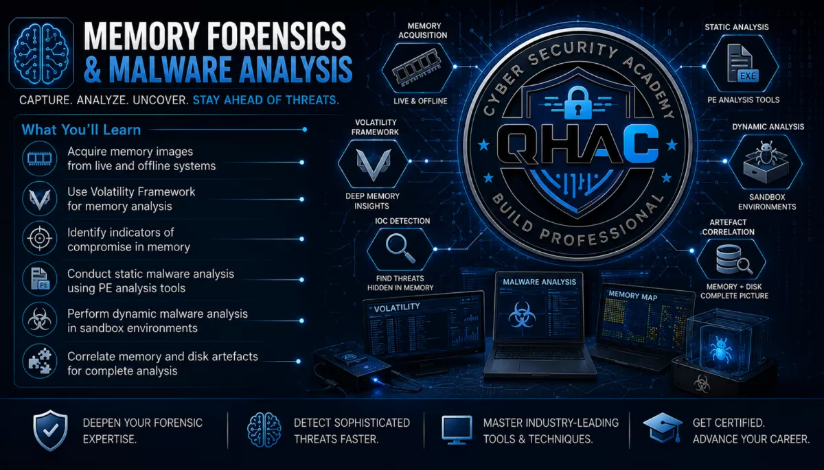 Memory Forensics & Malware Analysis — QHAC Academy